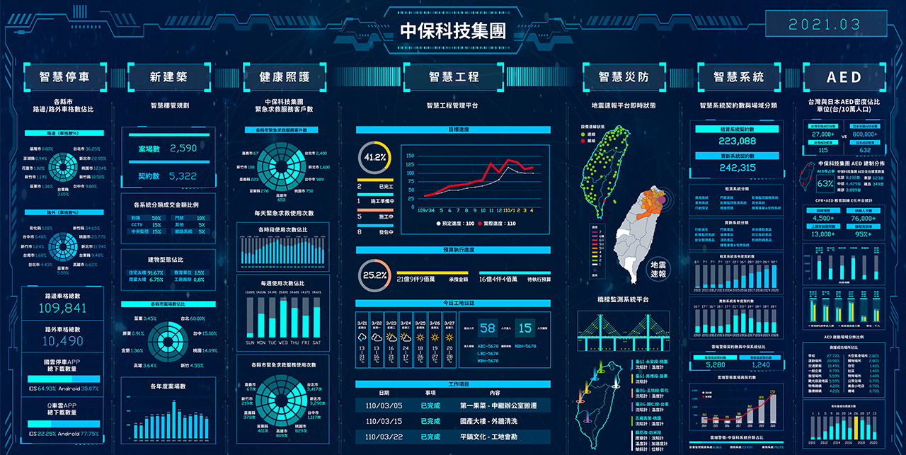 Integrated Information Platform