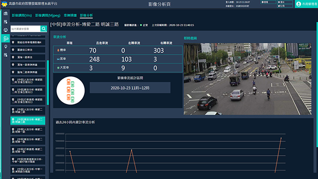 Real-time Traffic Flow Calculation