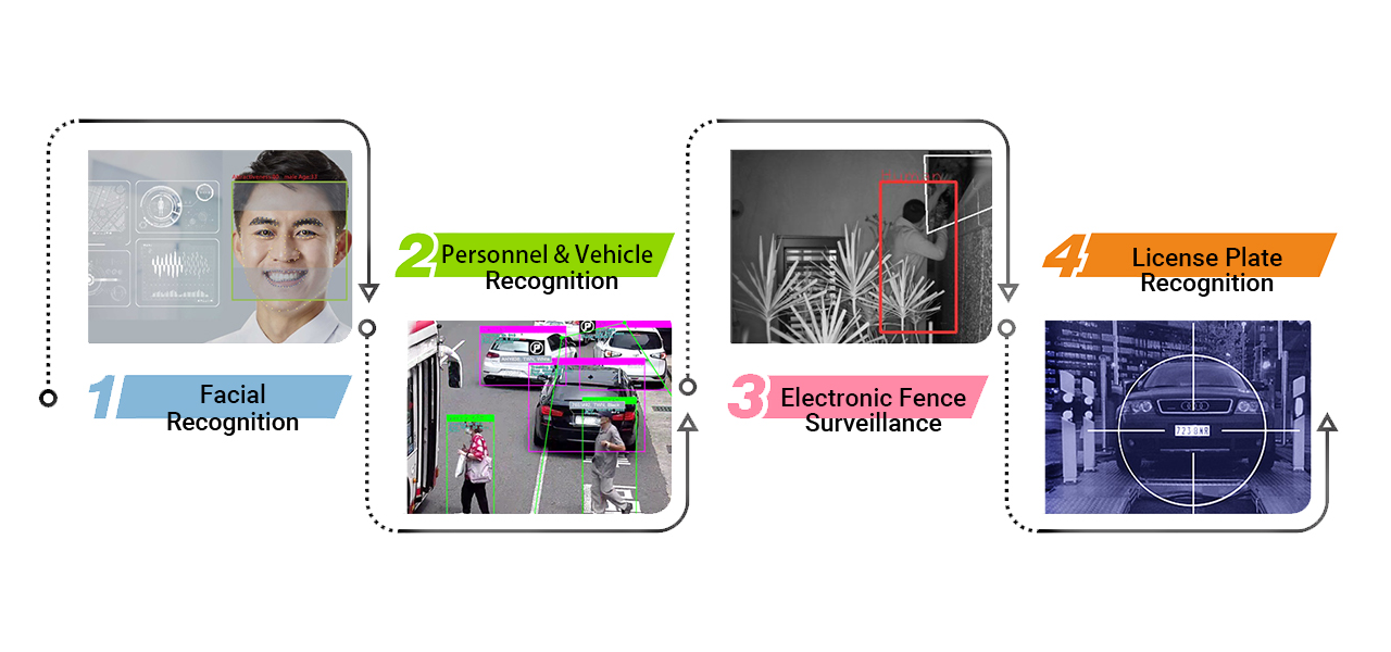 AI Smart Imaging Recognition Application