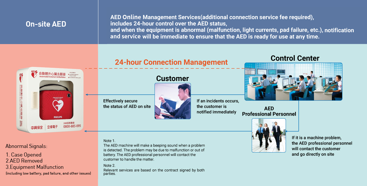 24-hour Online Management