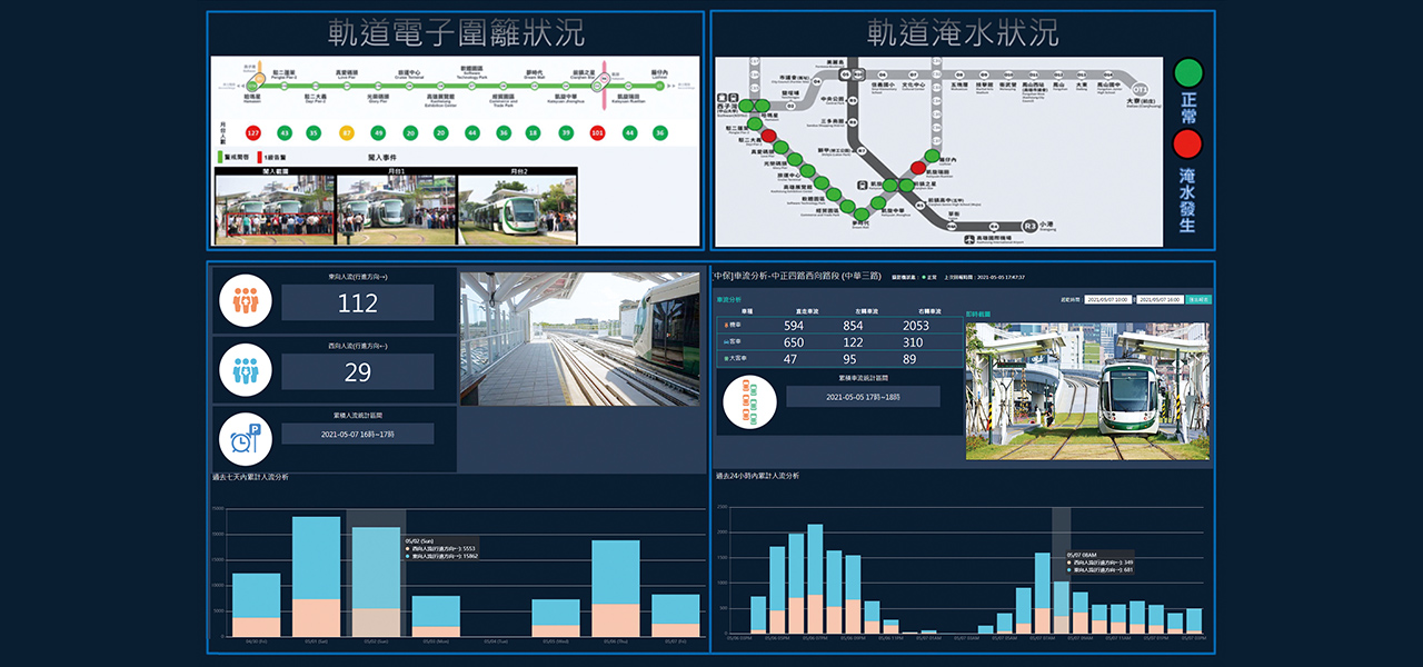 Railway Protection System