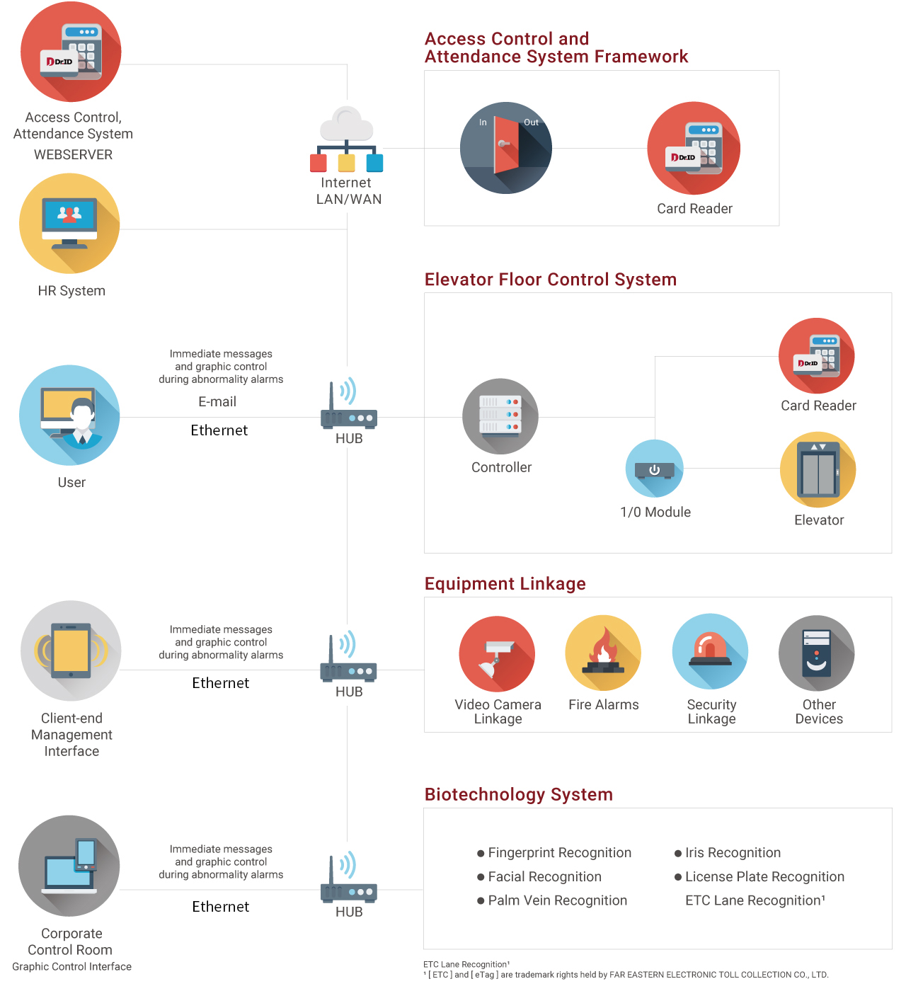 System Framework