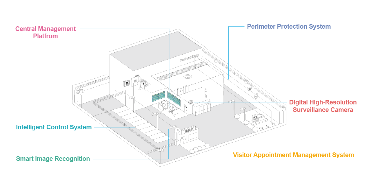 Security Management Solutions for Large Sites