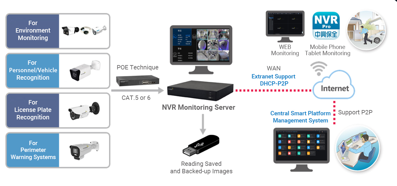 System Framework